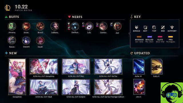 Notas del parche 10.22 de League of Legends