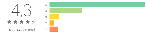 The best apps to win likes on facebook