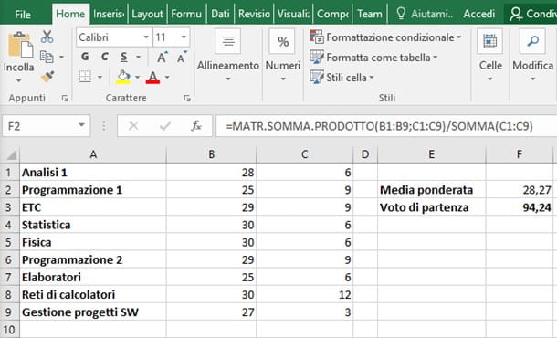 How to average in Excel