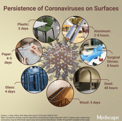 How long can the Covid-19 virus last on Mac, iPhone, Watch or mouse or keyboard? [Updated]