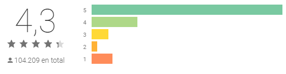 Best apps to know who is connected to my wifi