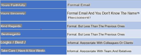 Cortesia para um email em inglês: a melhor escolha