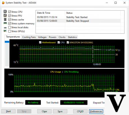 What is the best stress test?