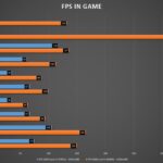 Aegis Ti5 : avis - Les Transformers avec la RTX 3080 sont prêts