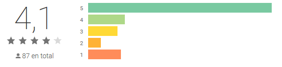 The best apps for making surveys