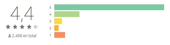 The best apps for making surveys