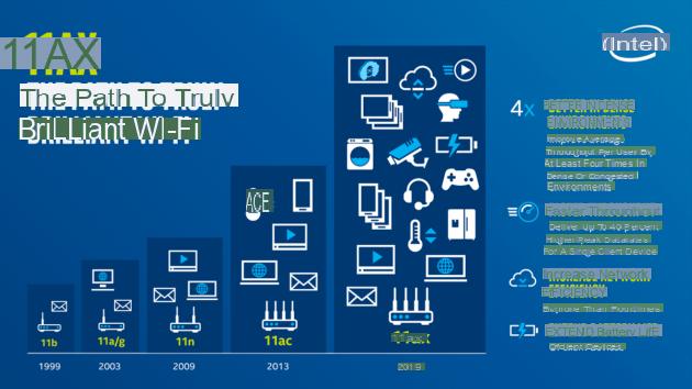 Wi-Fi n, ac, ad, ax…: todo lo que necesita saber sobre la red inalámbrica y sus velocidades