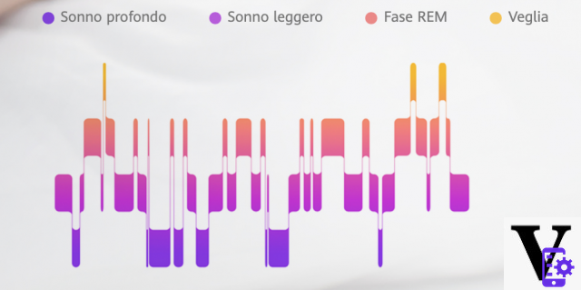 Revisión de Huawei Band 4 Pro: todavía falta algo