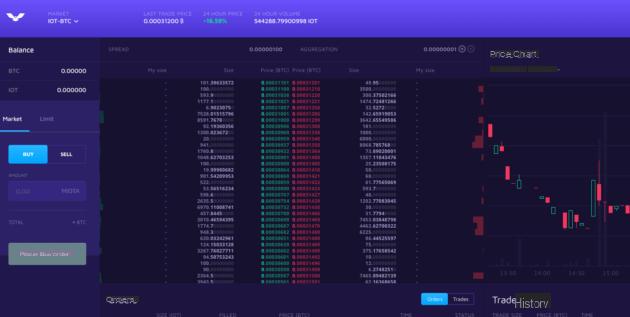 5 sitios para acheter, vendre et échanger des bitcoin et autres monnaies