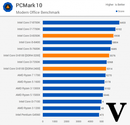 Testez Intel Core i3-8100