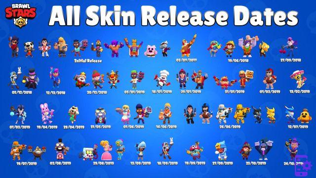 Come ottenere skin gratuite in Brawl Stars