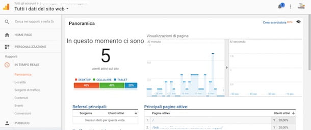 Como funciona o Google Analytics