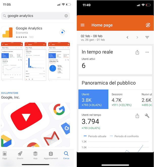 How Google Analytics works