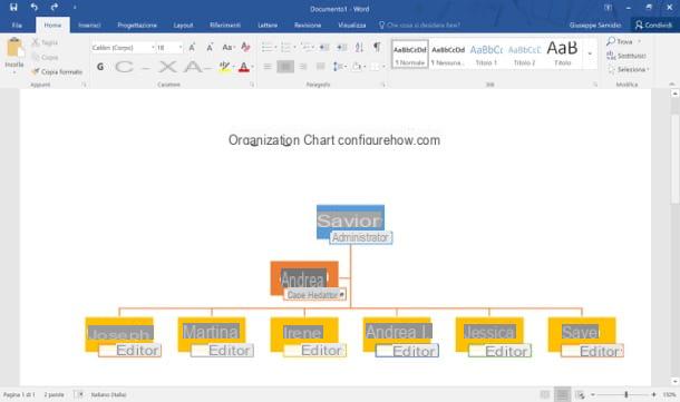 Cómo hacer un organigrama de Word