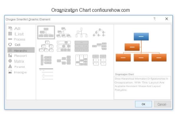 Comment faire un organigramme Word