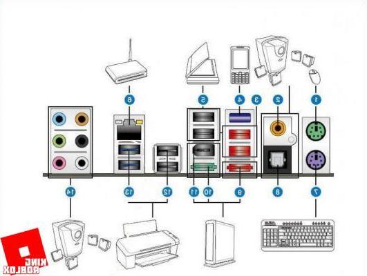 What are pc ports and how do they work (network, input and output)