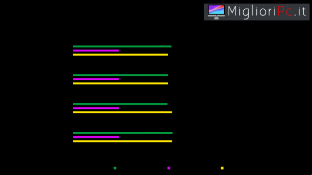 HyperX Predator DDR4 RGB 3600 Mhz • Mémoire RAM révisée pour les jeux