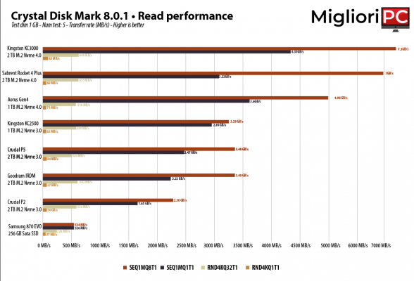 Goodram IRDM 2 TB • SSD de revisión Nvme M.2 PCIe 3.0