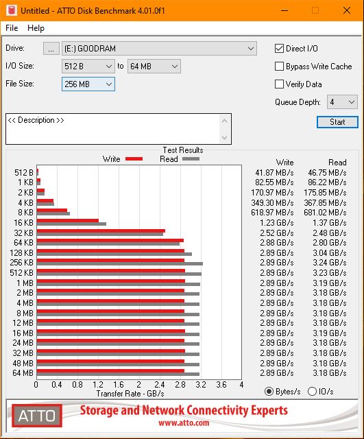 Goodram IRDM 2 TB • SSD de última geração Nvme M.2 PCIe 3.0