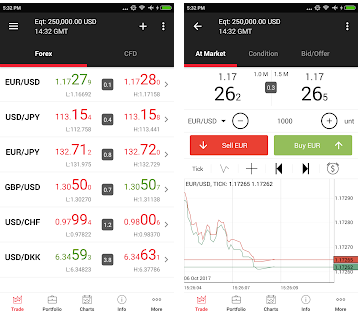 Les meilleures applications forex