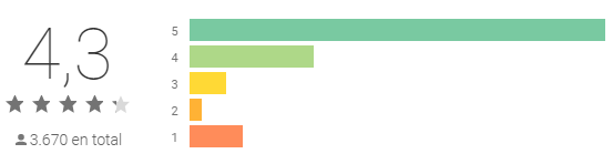 Apps to know who stops following you in instagram