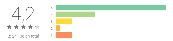 Apps to know who stops following you in instagram