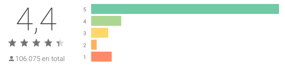 The best instant messaging apps