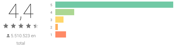 The best instant messaging apps