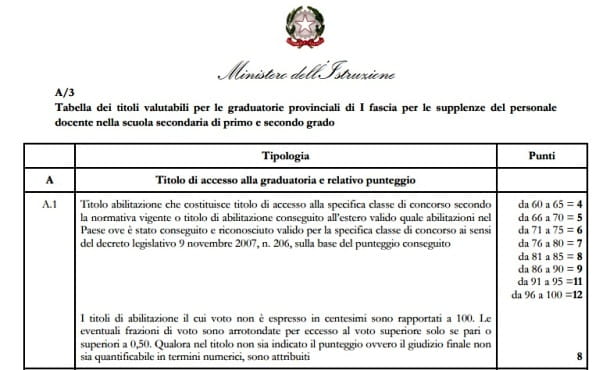 Cómo suscribirse a GPS