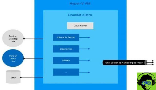 Comment installer et configurer facilement Docker Desktop dans Windows 10