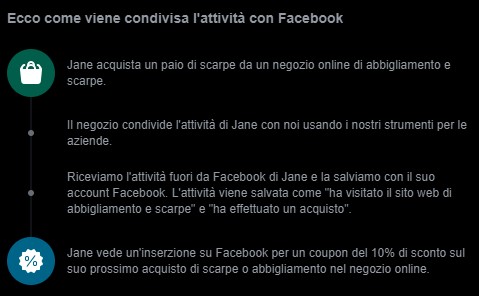 Guías de Tech Princess: todo lo que necesita saber sobre la privacidad de Facebook