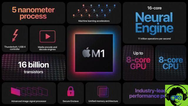 This is the first native malware for the M1 chip