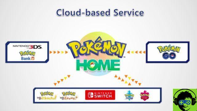 Come creare etichette in Pokémon HOME