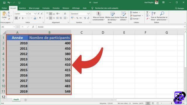 Como criar um gráfico no Excel?