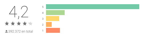 Les meilleures applications pour les présentations