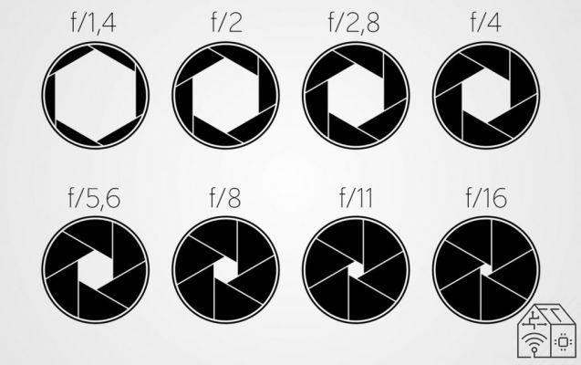 How to choose the right lens for your camera