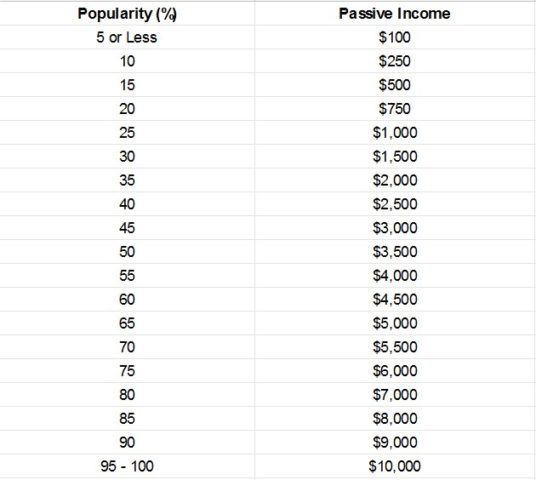 Consejos de pago fuera del horario de atención de GTA Online