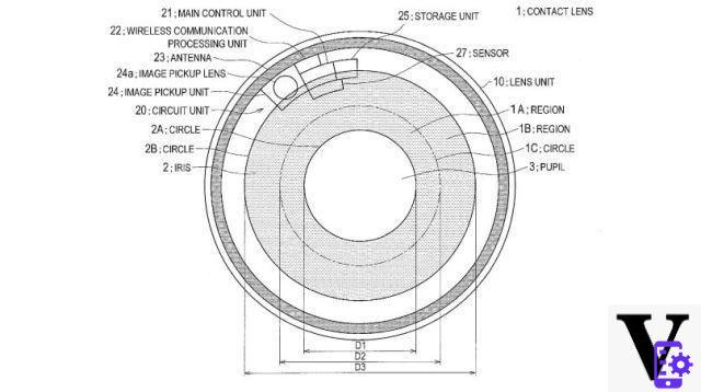 Las lentes de contacto inteligentes son la nueva frontera de la realidad aumentada