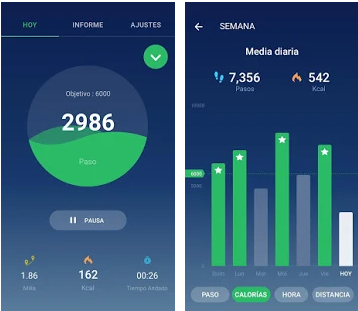 Le migliori app per contare i chilometri