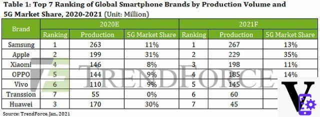 Huawei's sales could drop to those of 10 years ago without Google