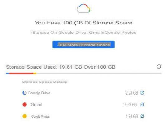 From June 1, 2021, Google Drive will have a limit of 15GB