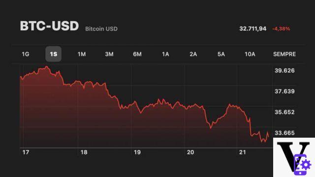 Otro duro golpe para Bitcoin y Ethereum