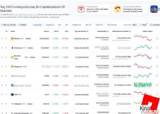 Las 10 mejores criptomonedas para invertir en agosto de 2021