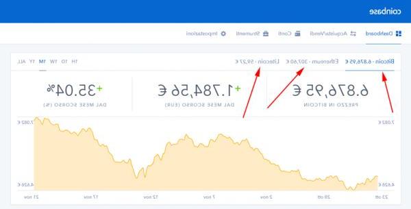 Les 10 meilleures crypto-monnaies à investir en août 2021