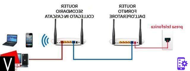 Les meilleurs routeurs WiFi, guide d'achat août 2021