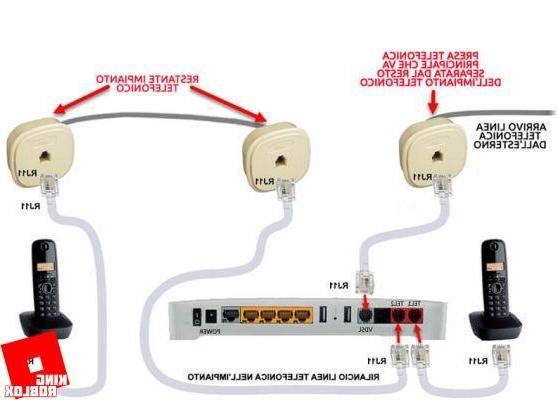 Overturning telephone sockets: complete guide