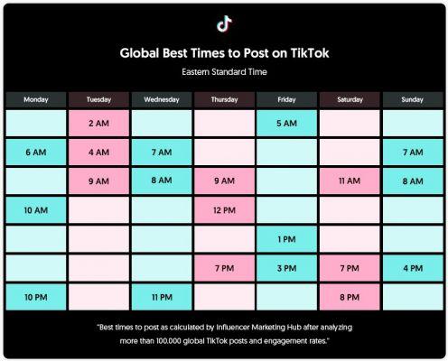 The best hashtags in Tiktok so that your videos are more viewed