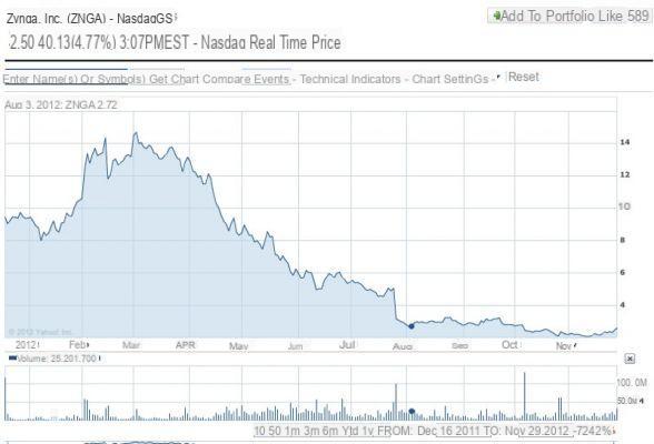 Candy Cash? Candy Crush (King) rumo a um IPO!