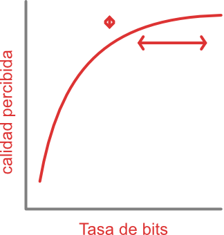 Basics of digital audio II