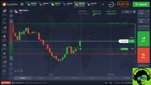 Les 5 meilleures applications iOS pour le trading de devises